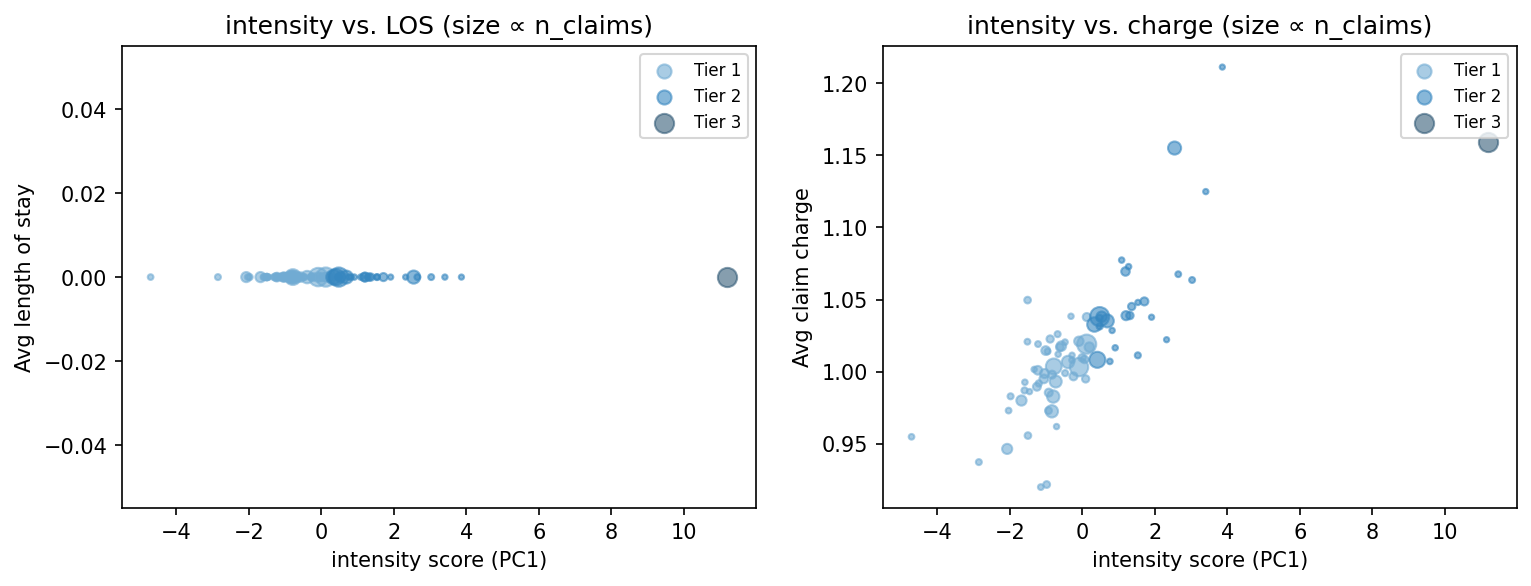 intensity scatter