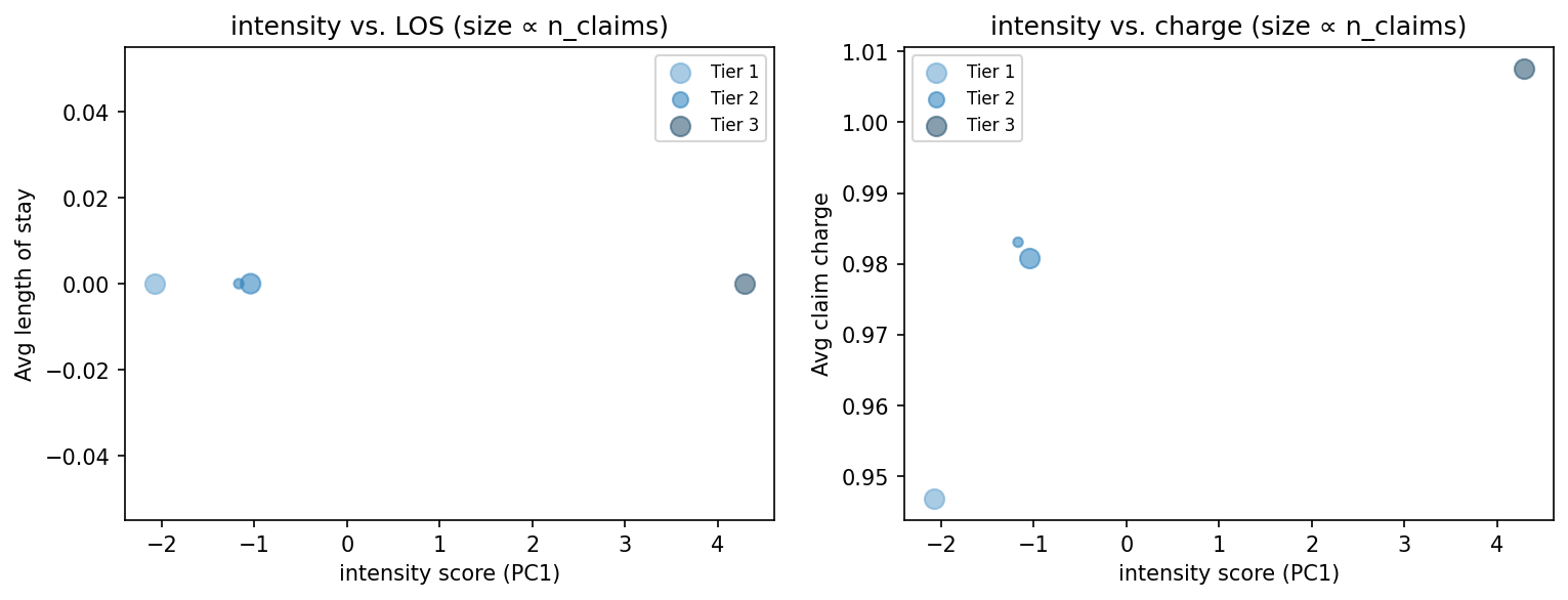 intensity scatter