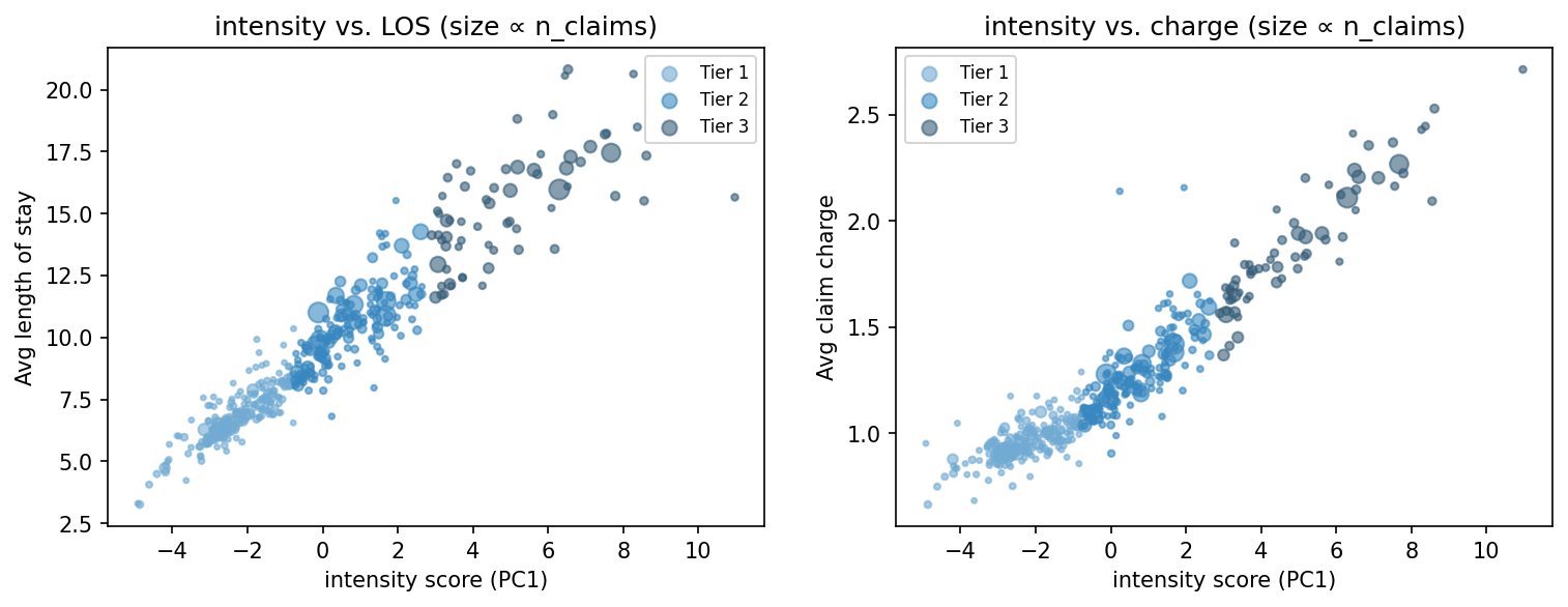 intensity scatter