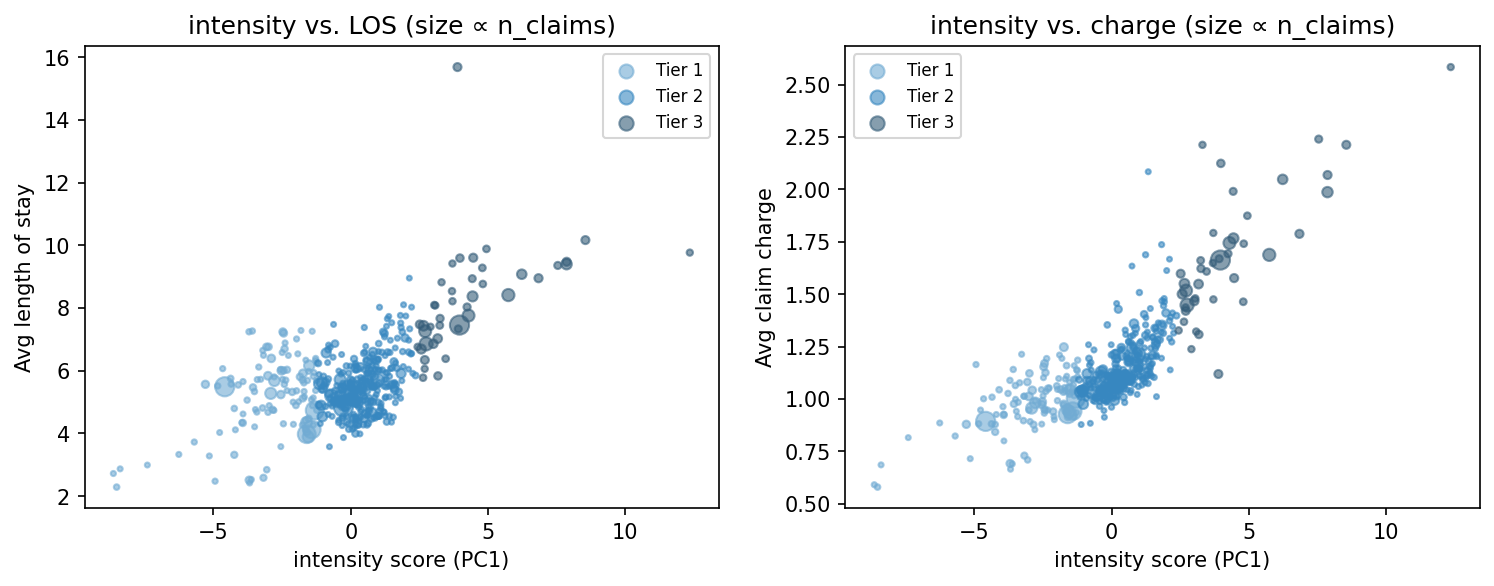 intensity scatter