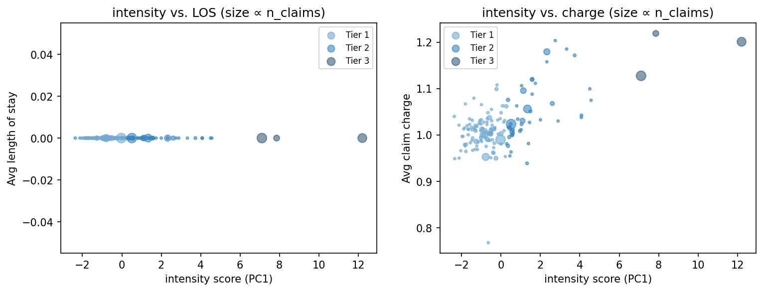 intensity scatter