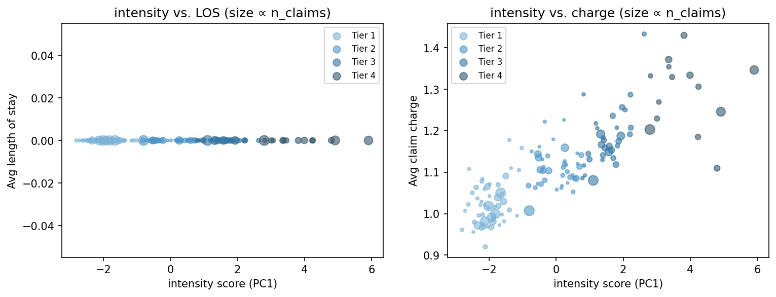 intensity scatter