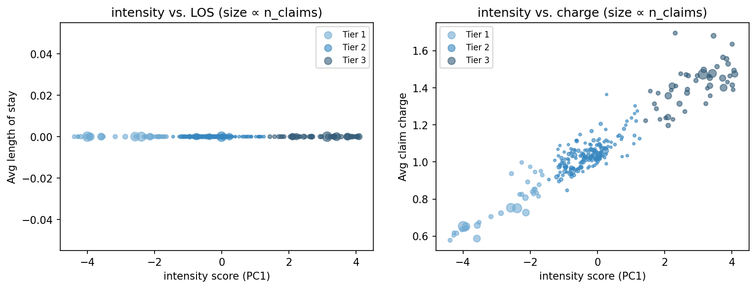intensity scatter