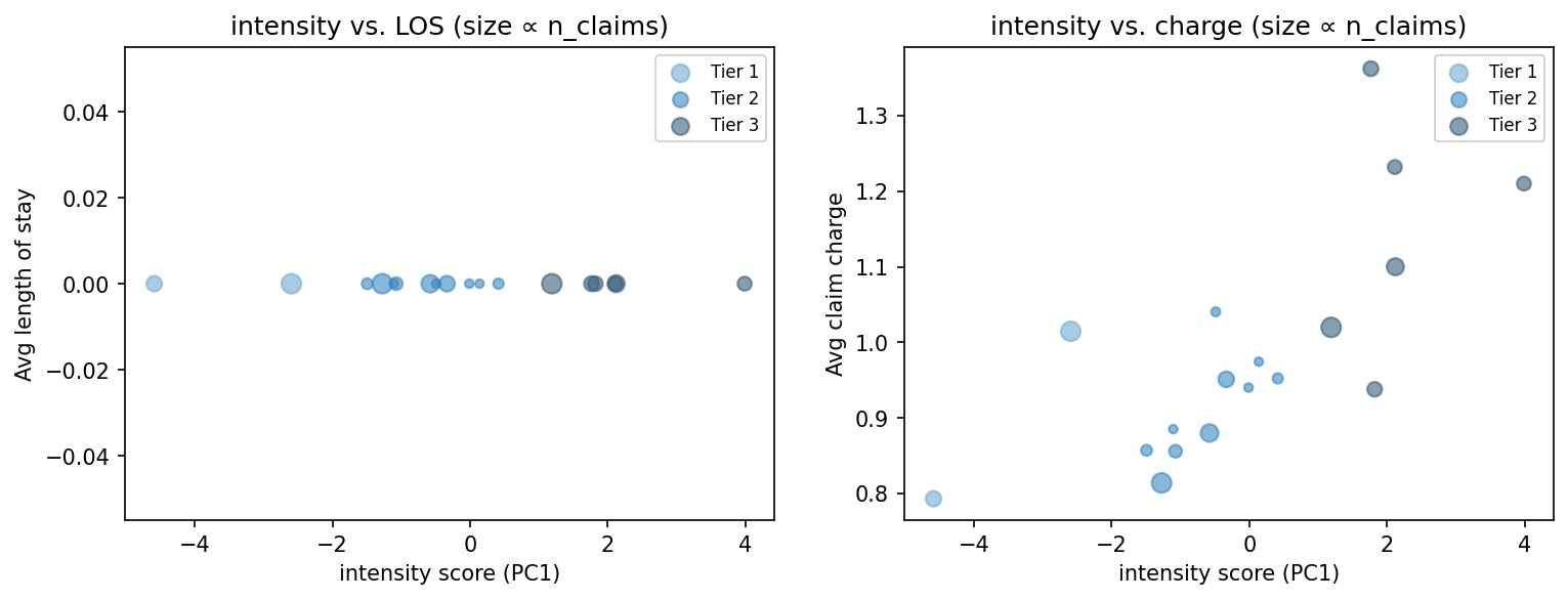 intensity scatter