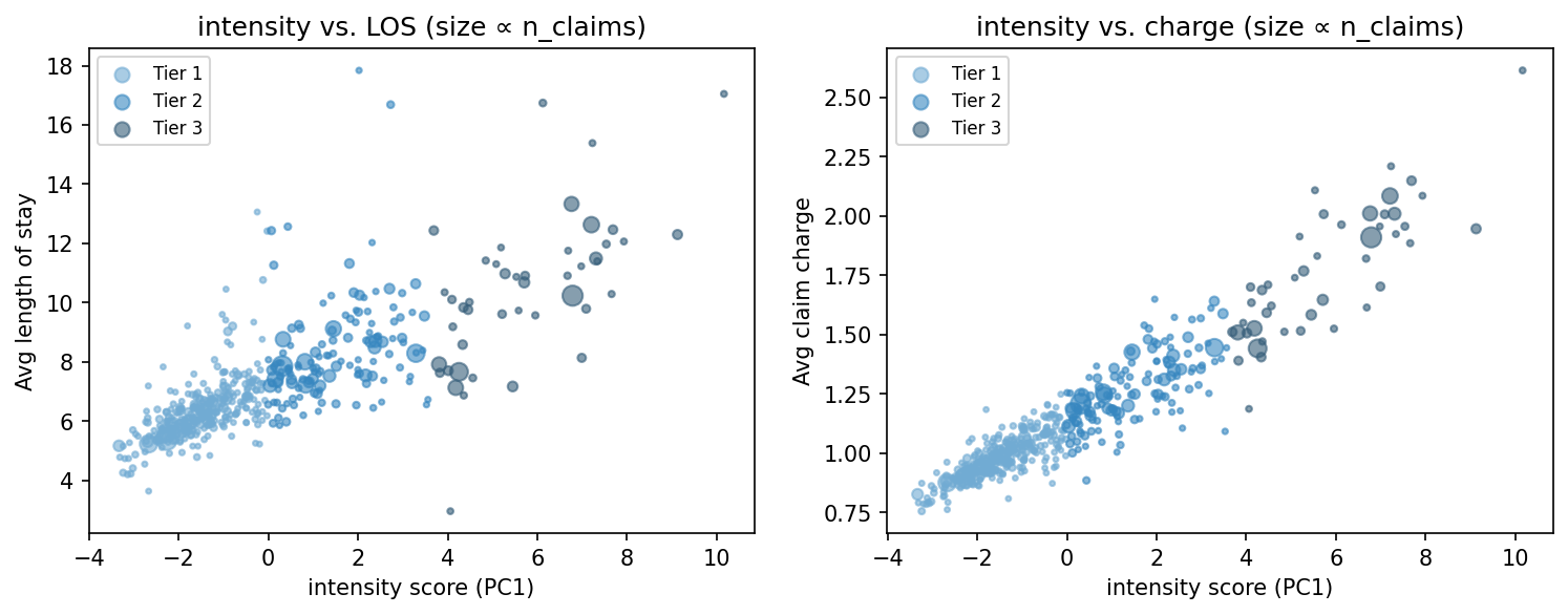 intensity scatter