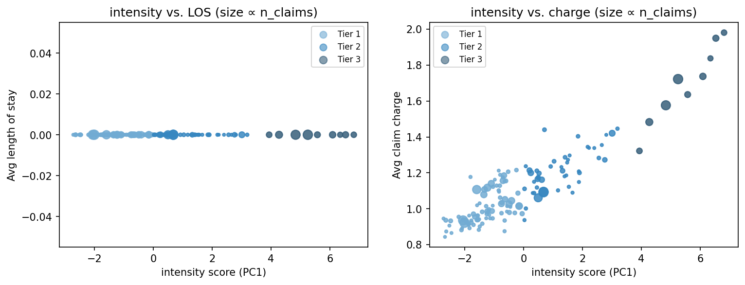 intensity scatter