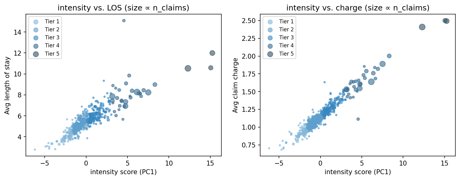 intensity scatter