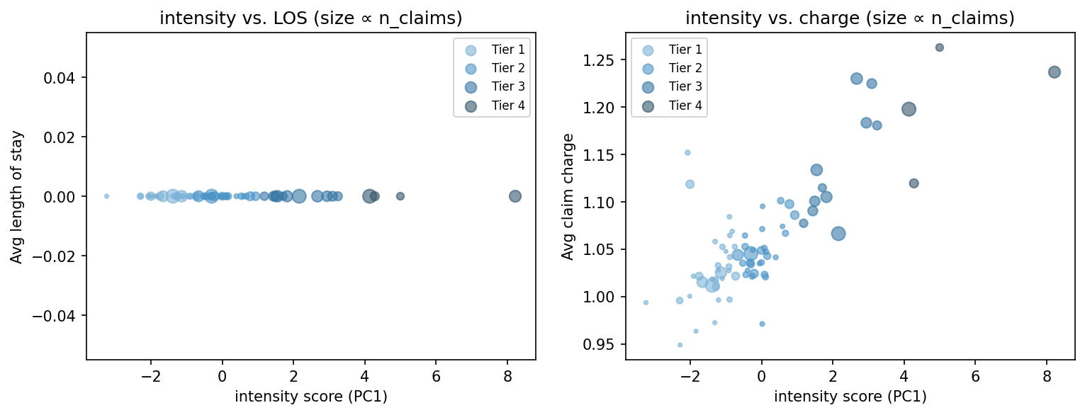intensity scatter