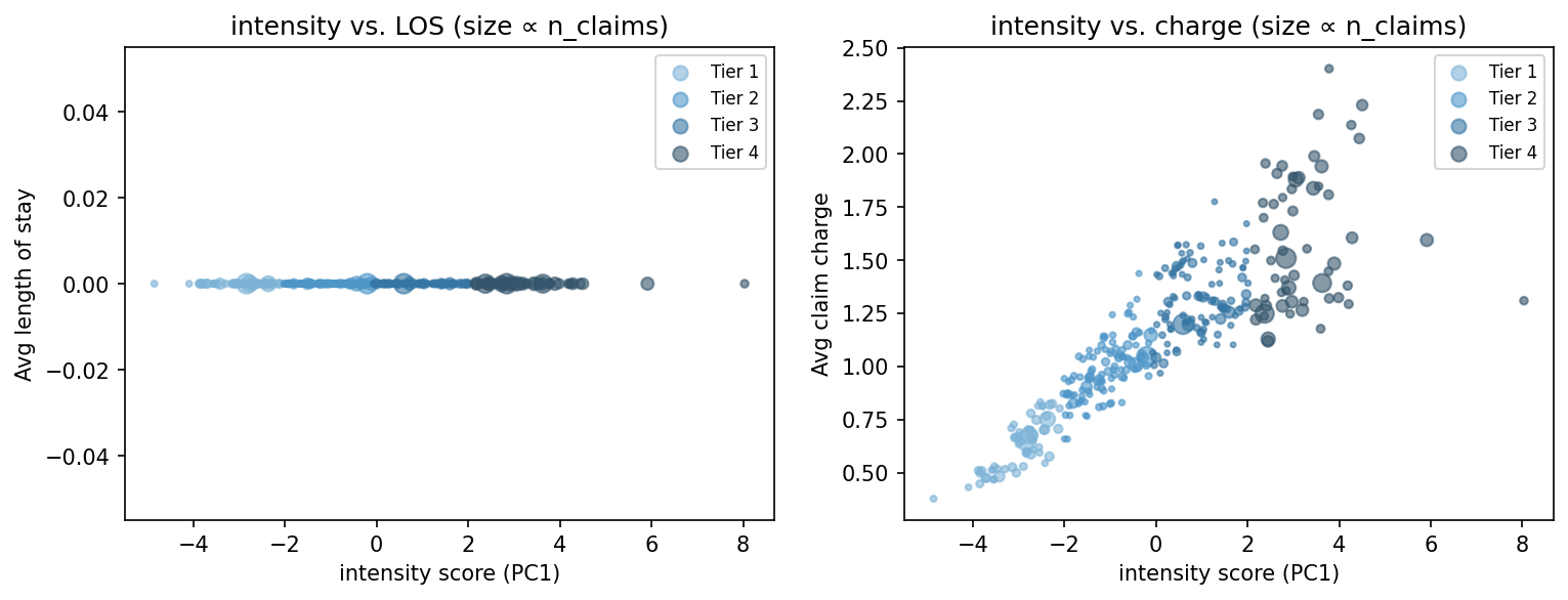 intensity scatter