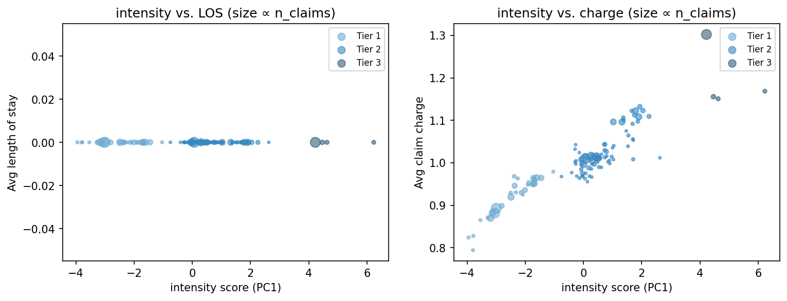 intensity scatter