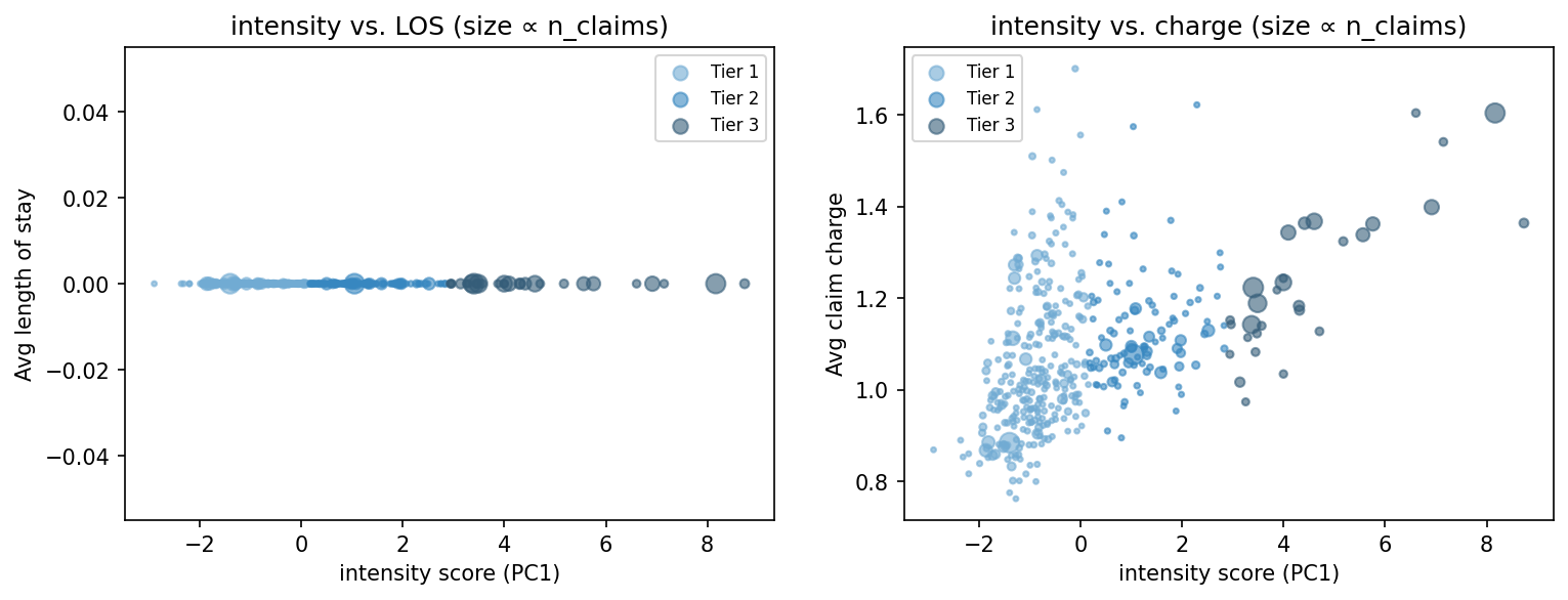 intensity scatter