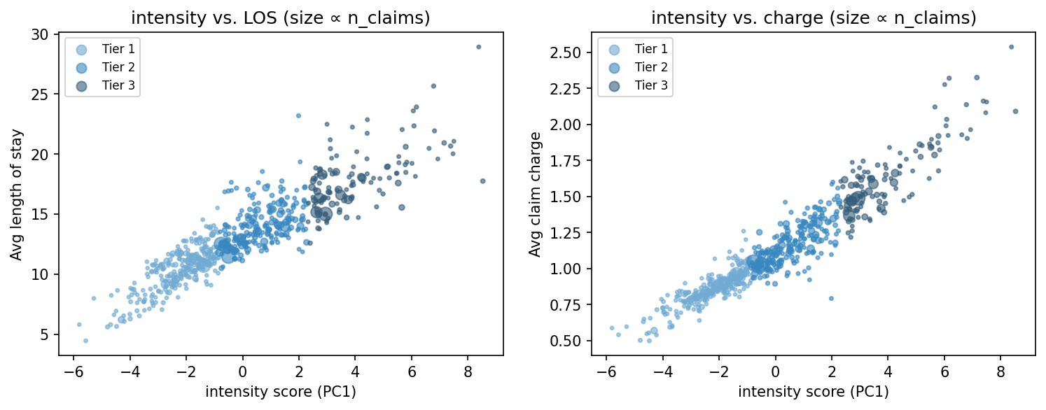 intensity scatter