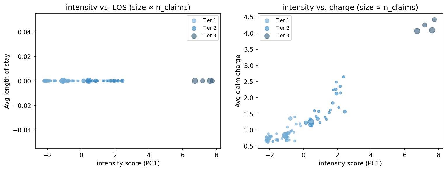 intensity scatter