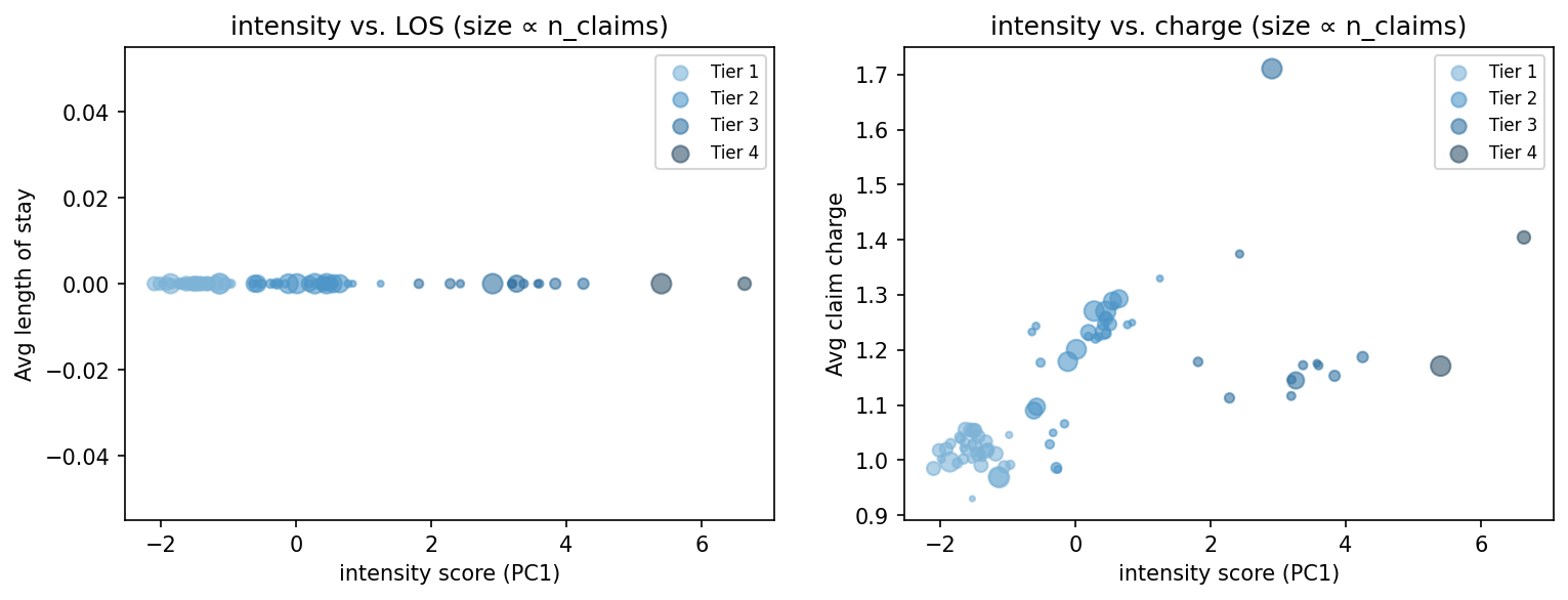 intensity scatter