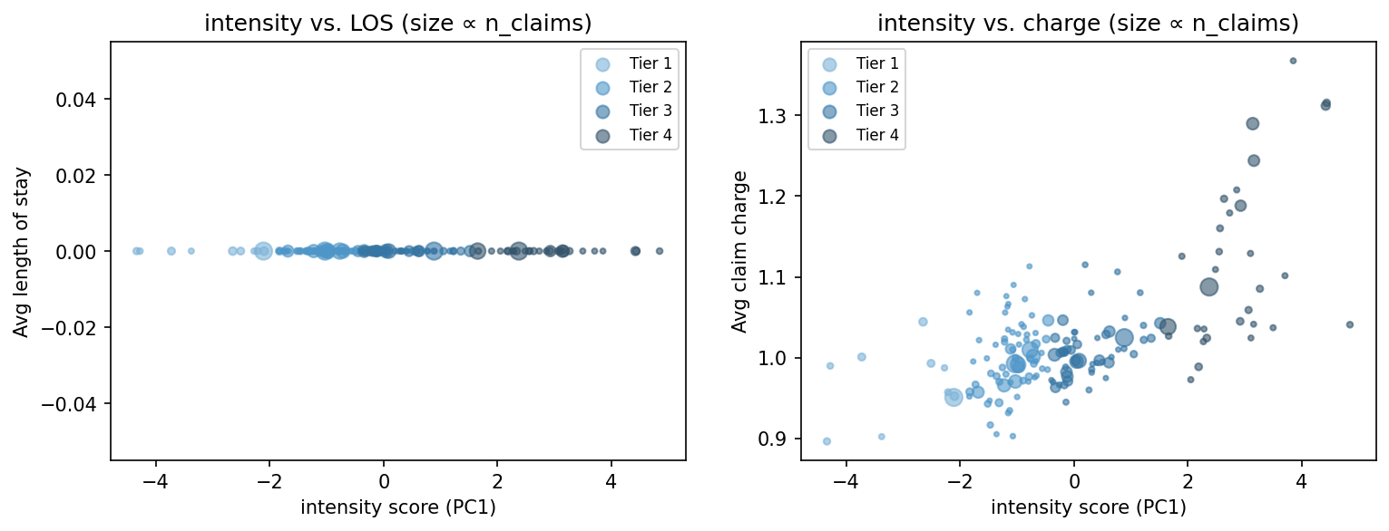 intensity scatter