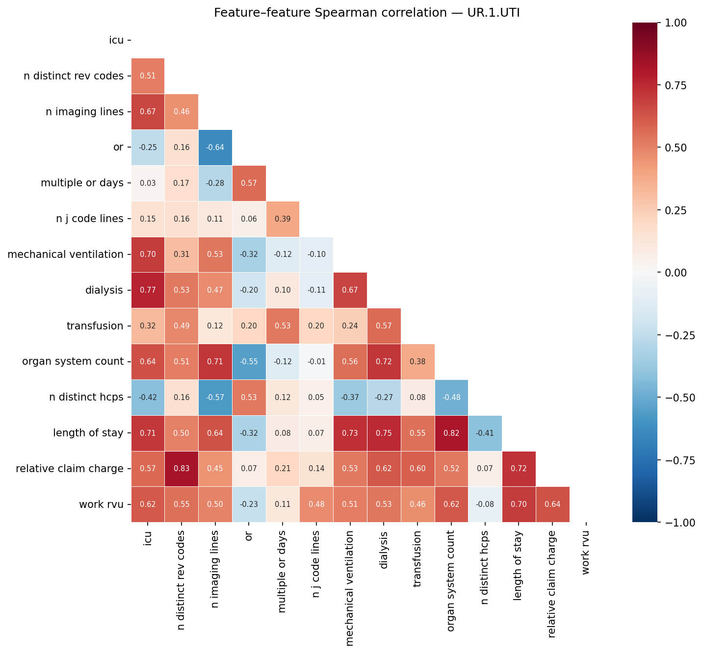 Feature correlation heatmap