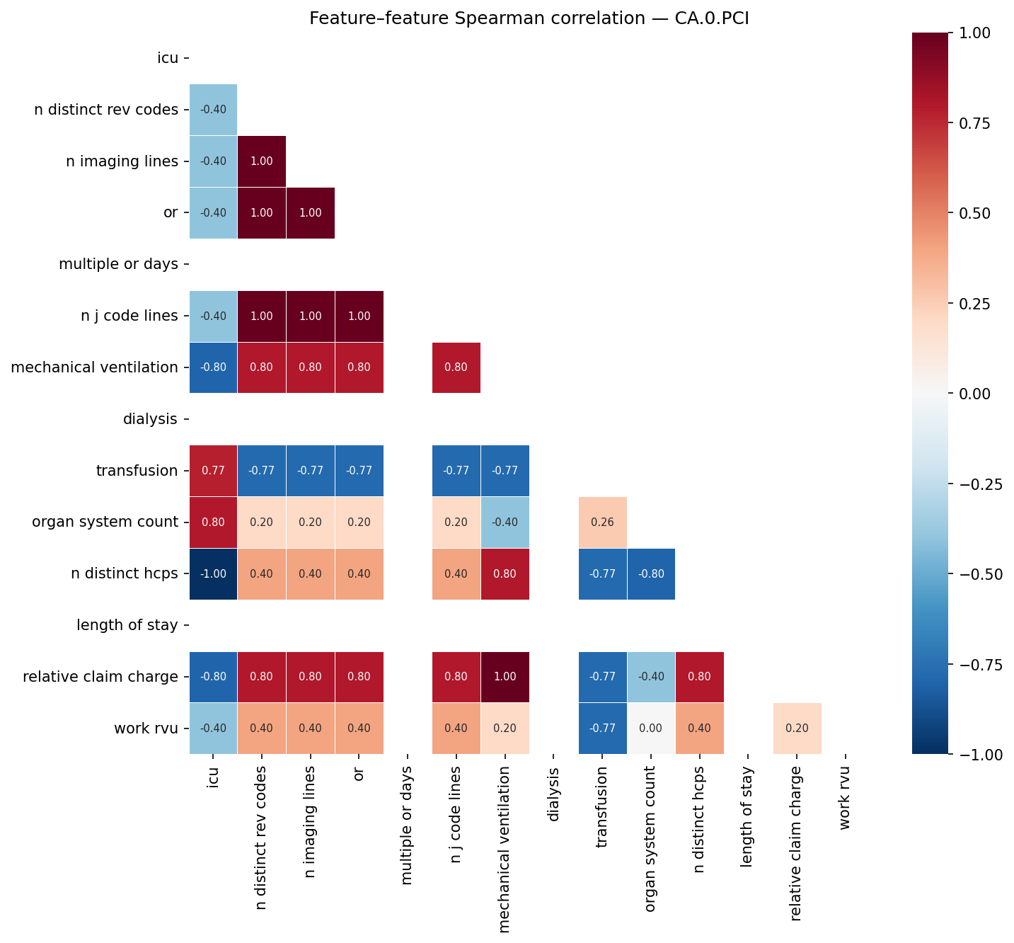 Feature correlation heatmap