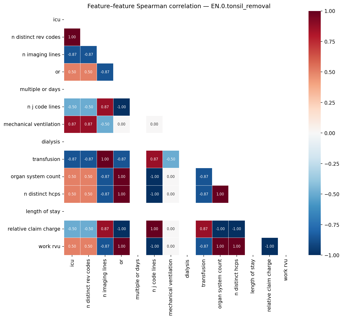 Feature correlation heatmap