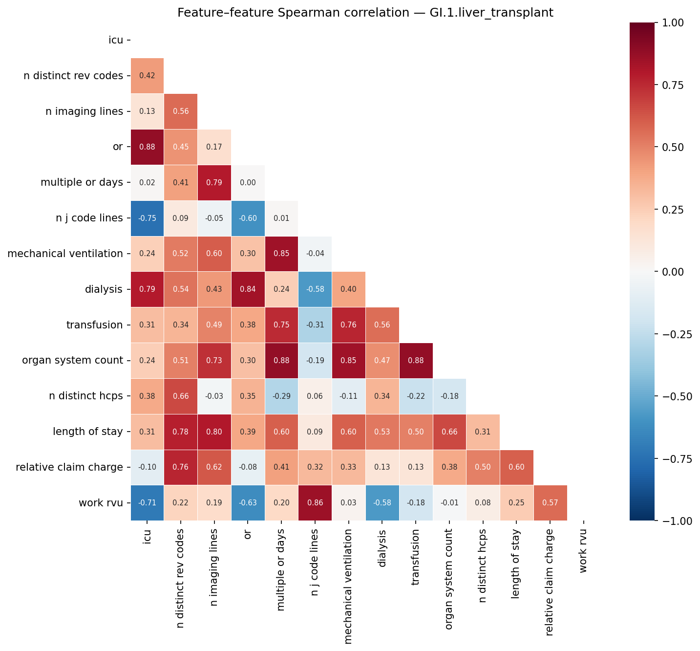 Feature correlation heatmap