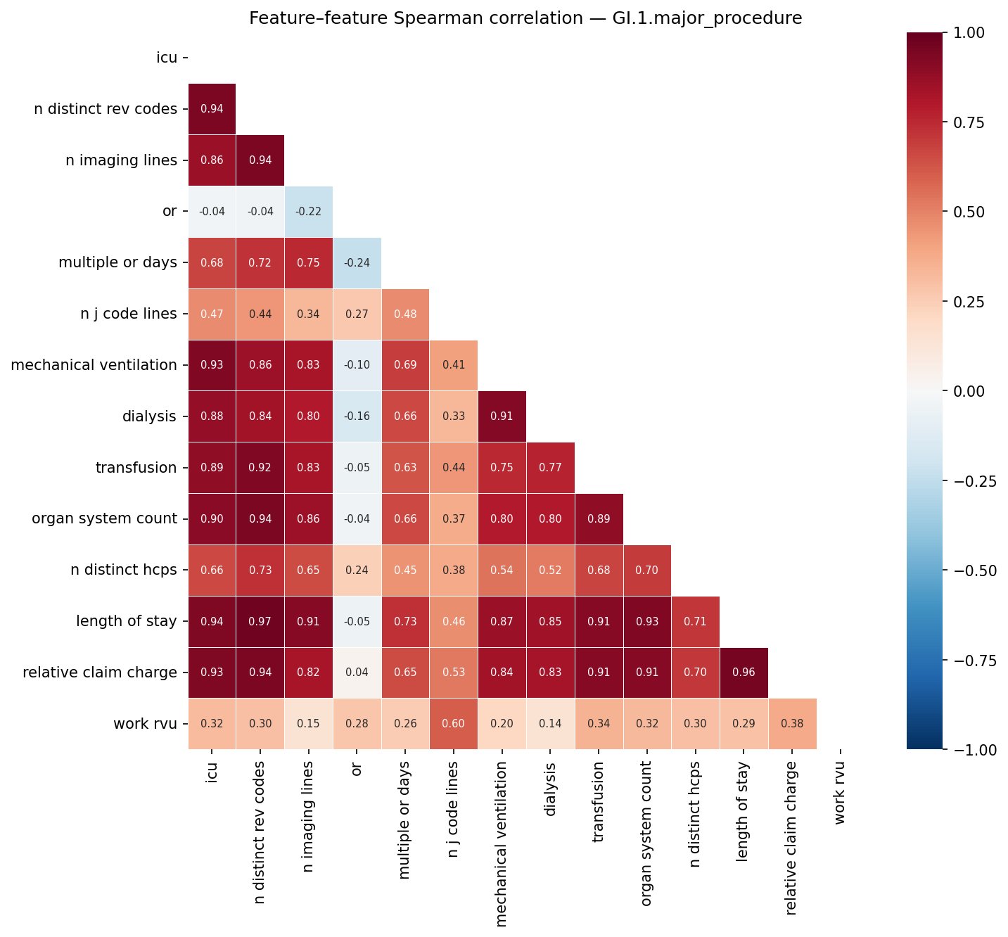 Feature correlation heatmap