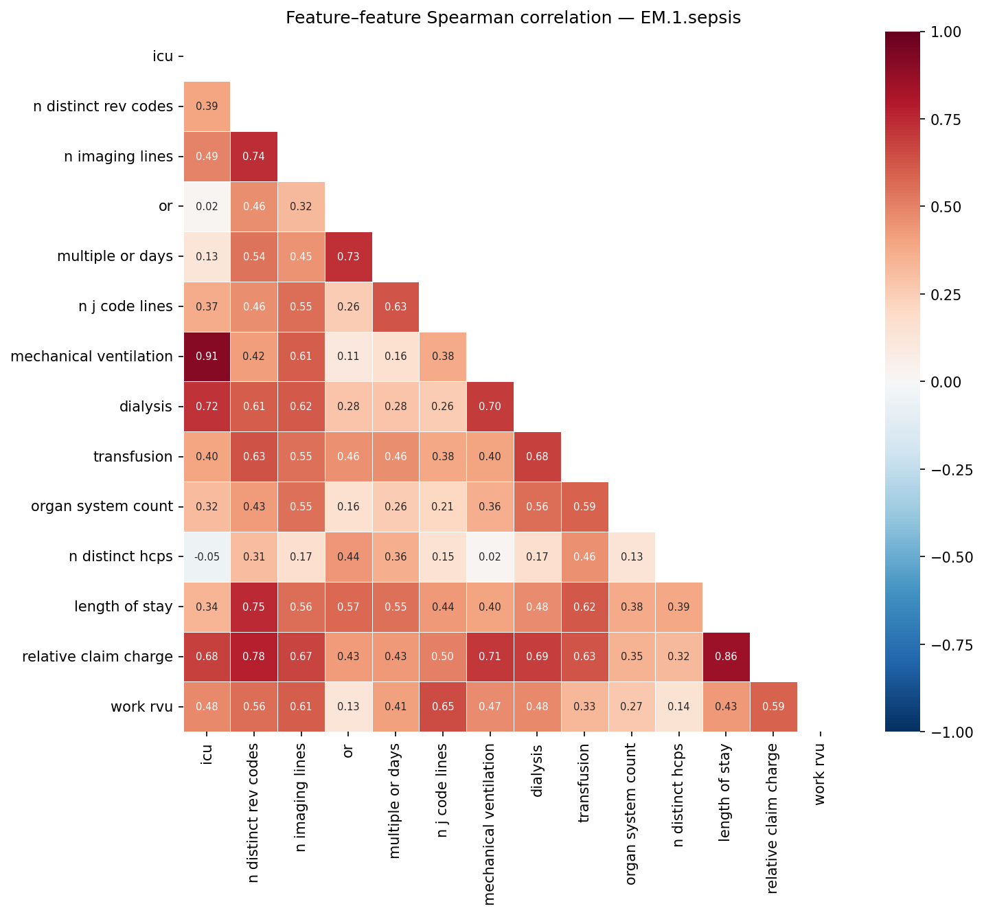 Feature correlation heatmap