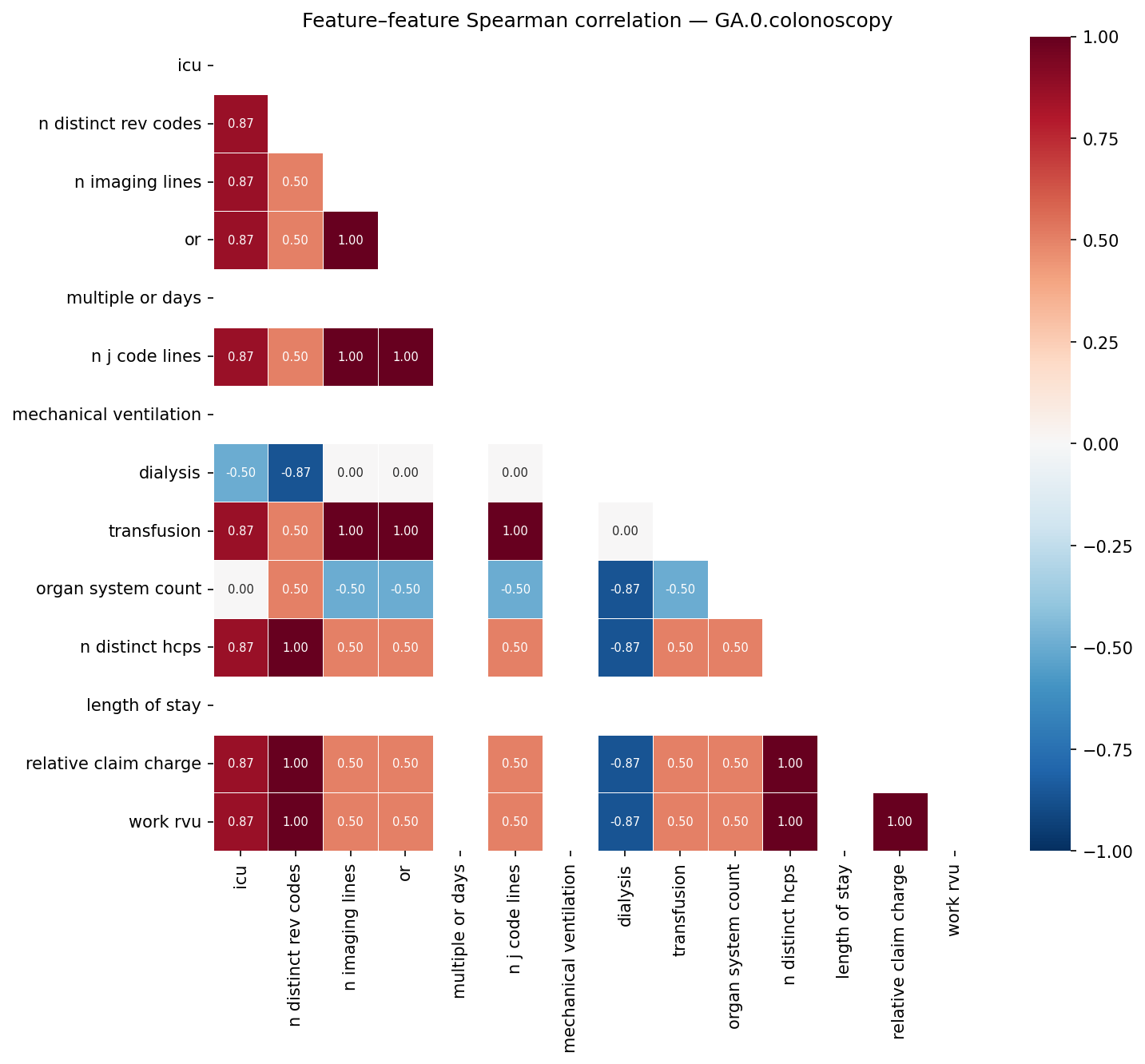 Feature correlation heatmap