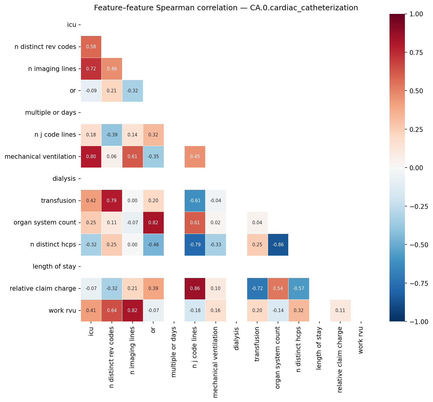 Feature correlation heatmap