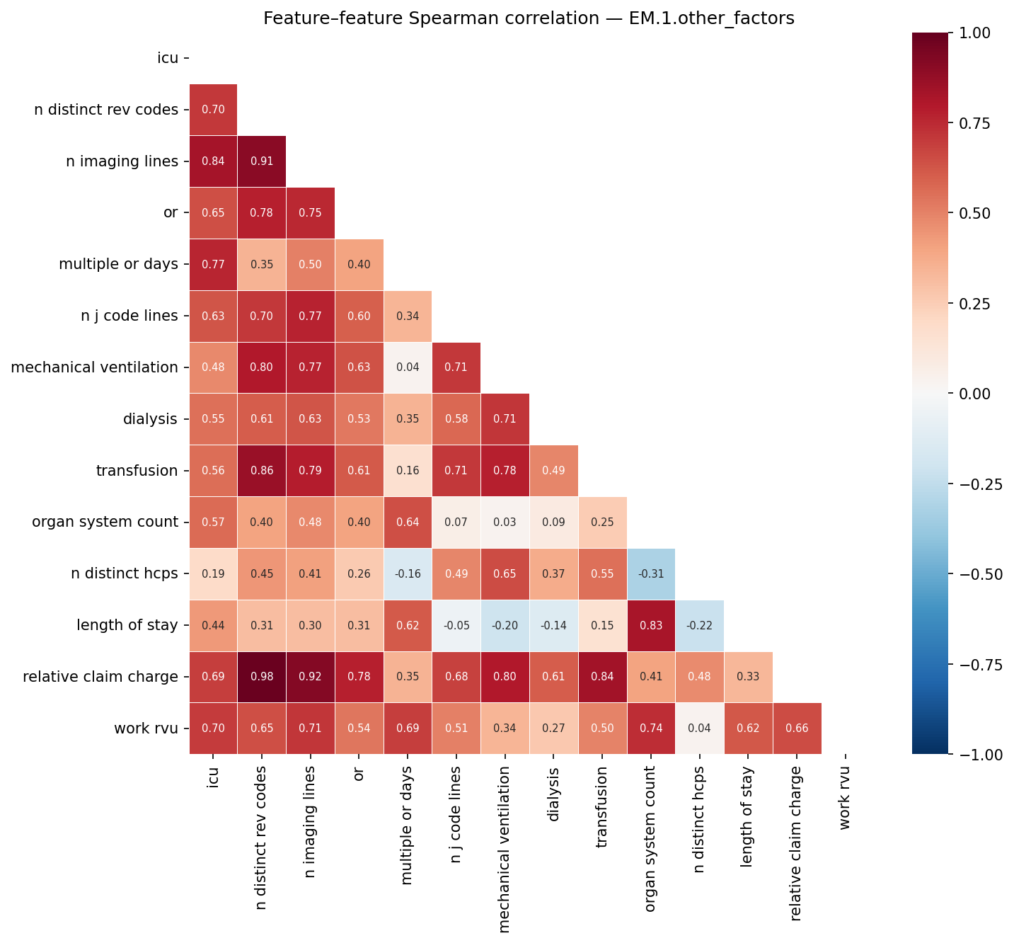 Feature correlation heatmap