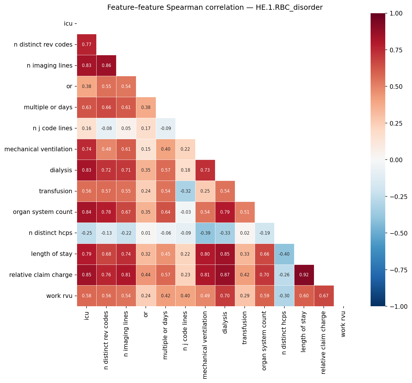 Feature correlation heatmap
