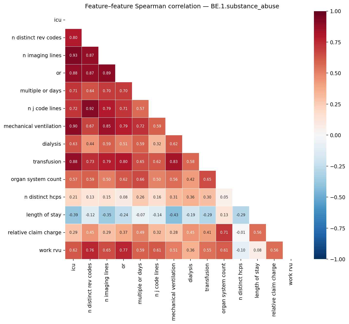 Feature correlation heatmap
