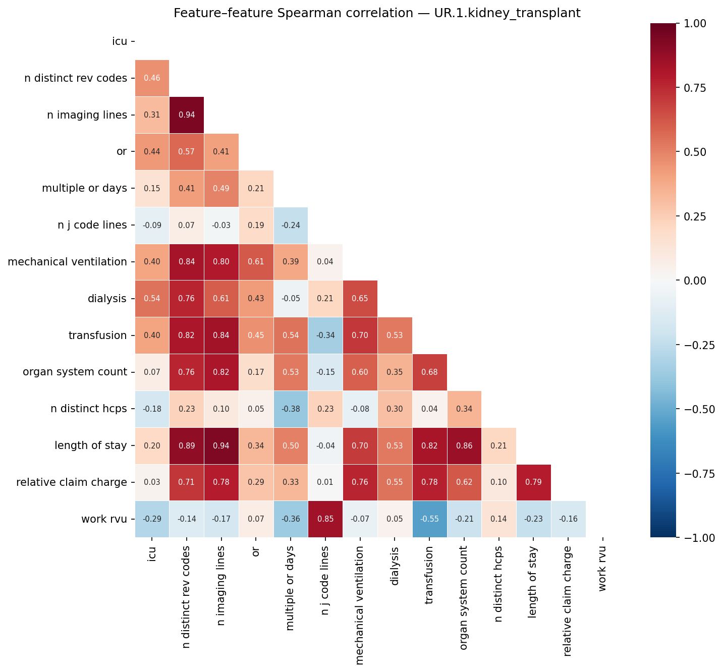 Feature correlation heatmap