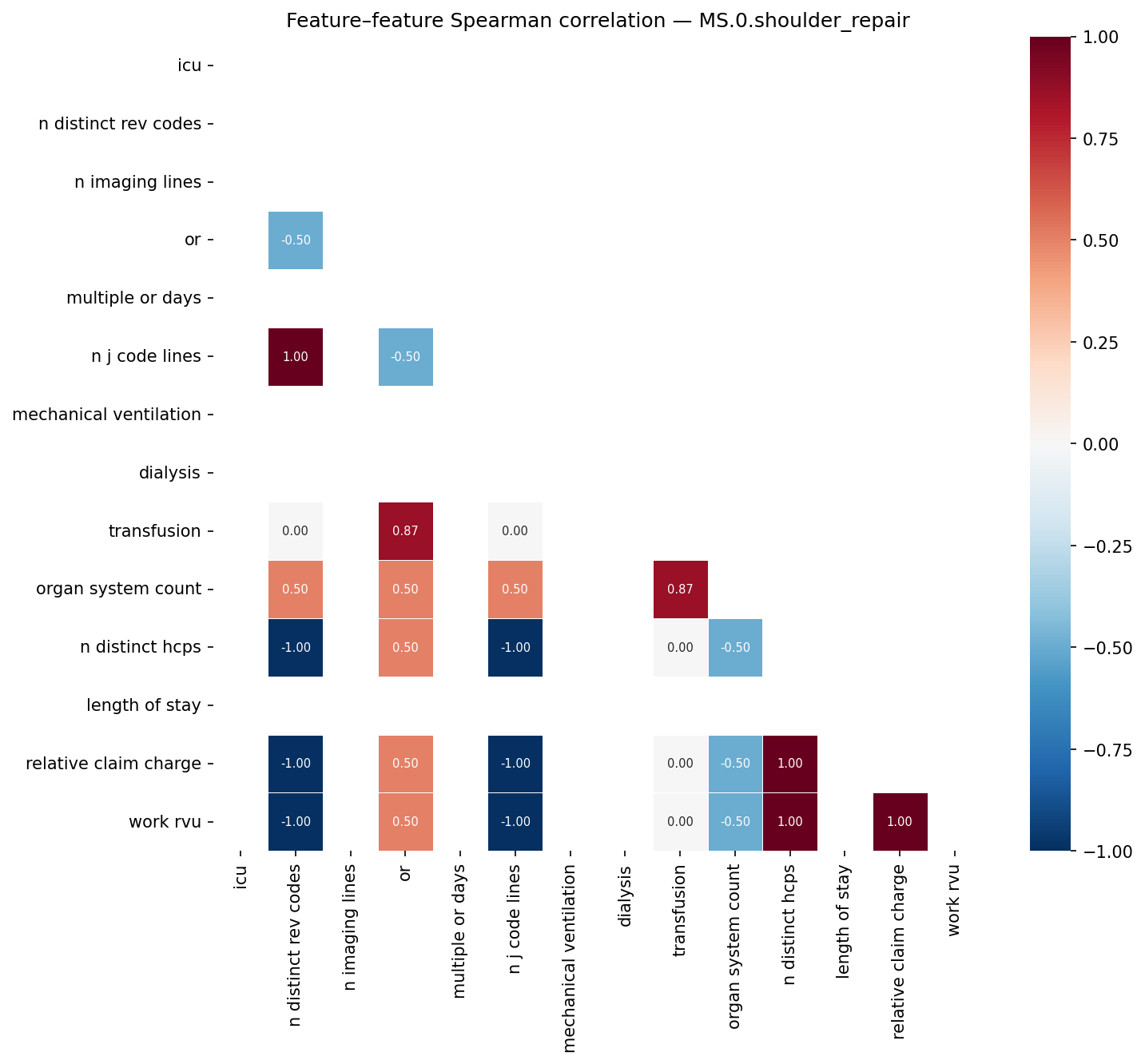 Feature correlation heatmap