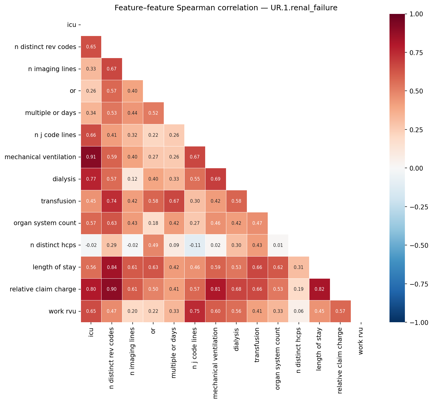 Feature correlation heatmap
