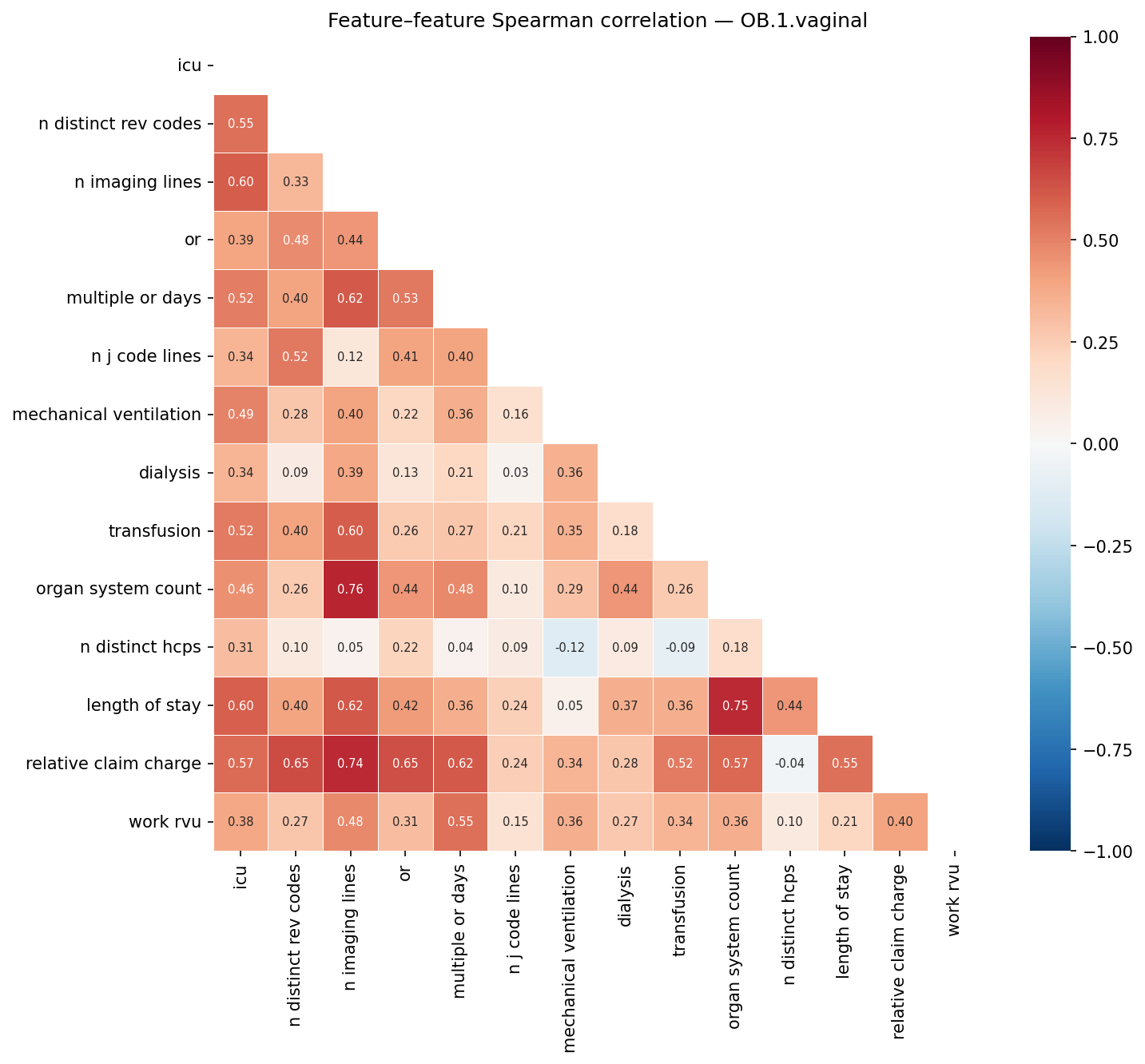 Feature correlation heatmap