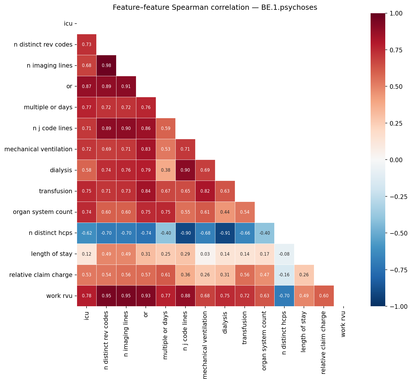 Feature correlation heatmap