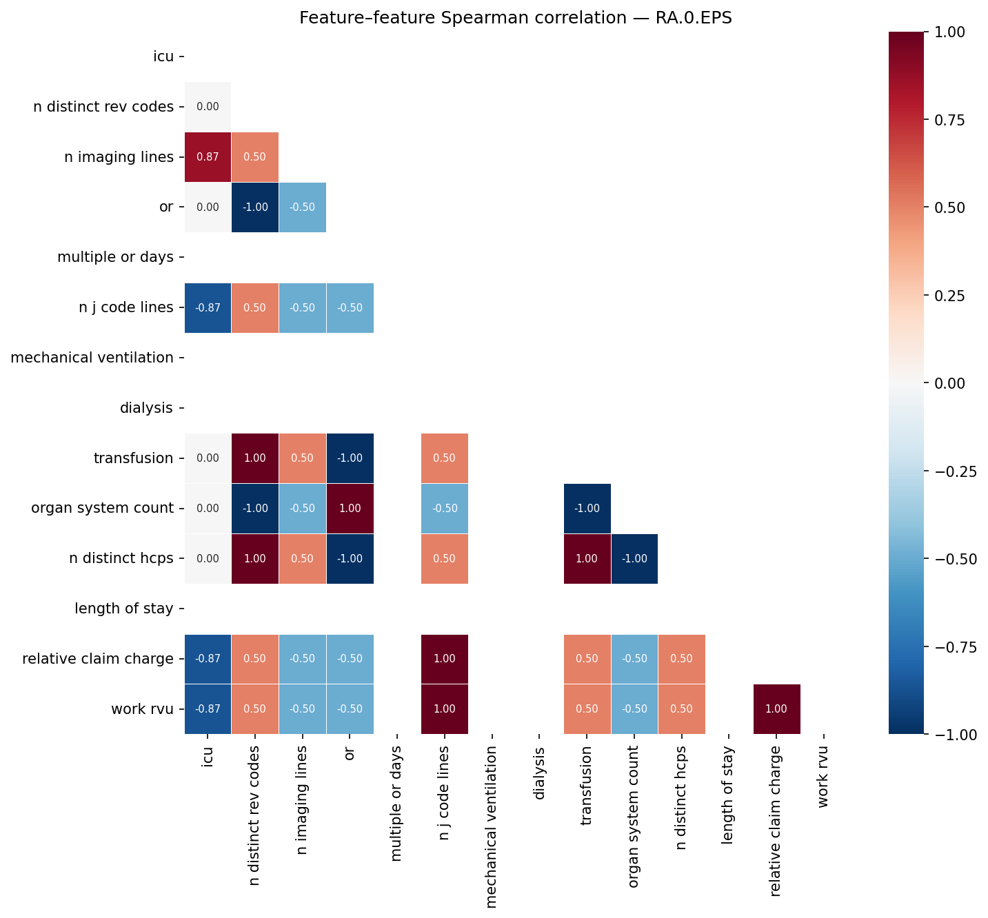 Feature correlation heatmap