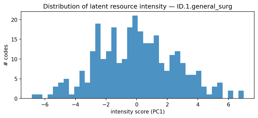 intensity distribution