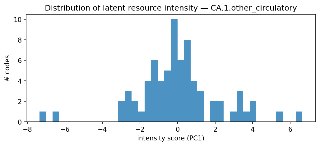 intensity distribution