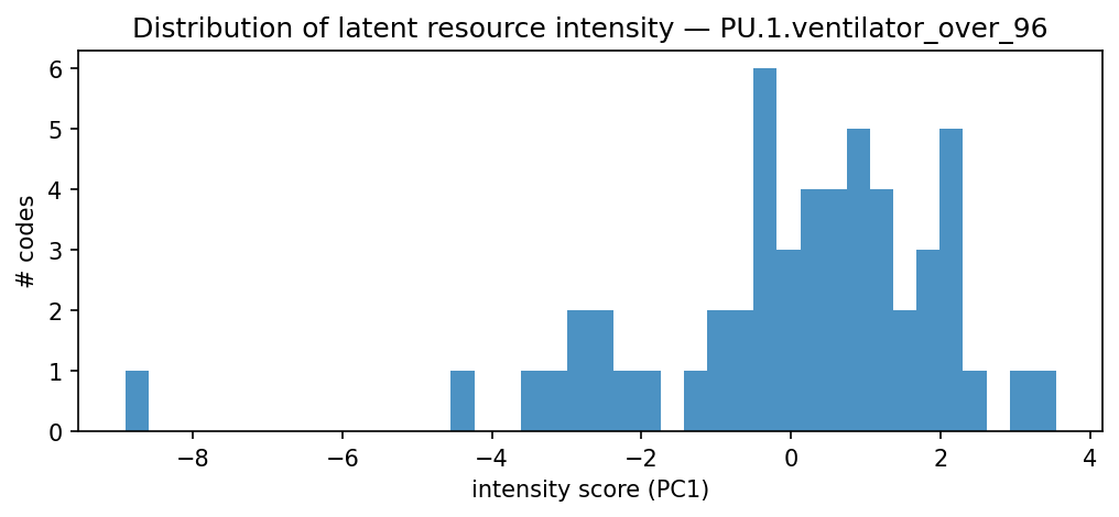 intensity distribution