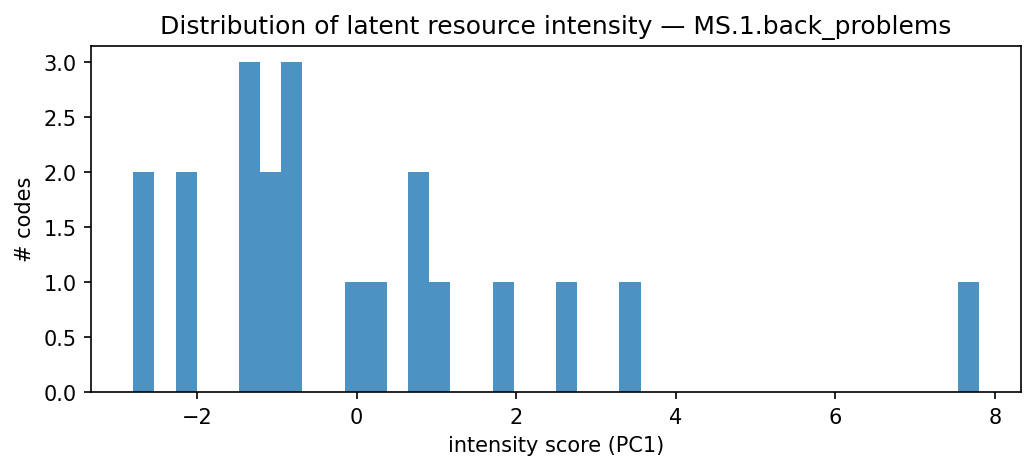intensity distribution