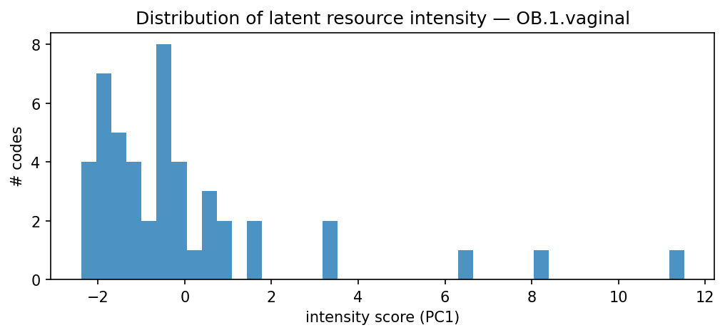 intensity distribution