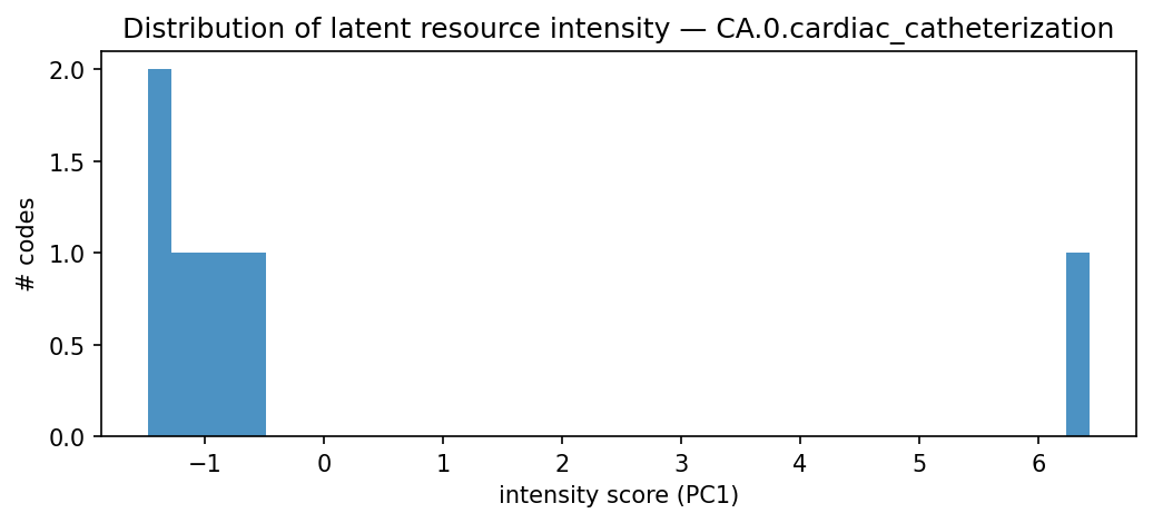 intensity distribution