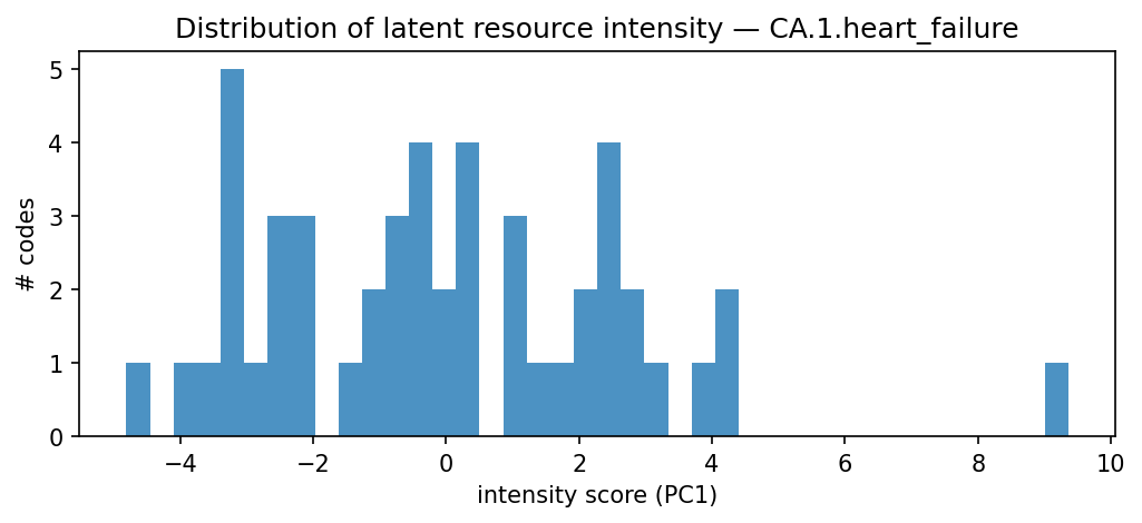 intensity distribution