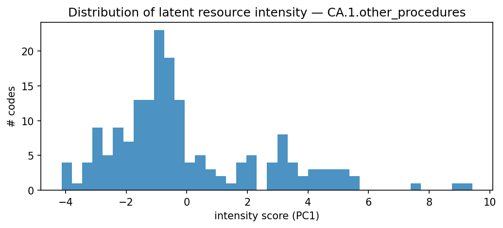 intensity distribution