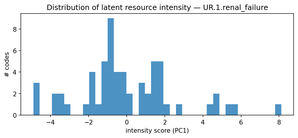 intensity distribution