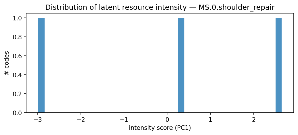 intensity distribution