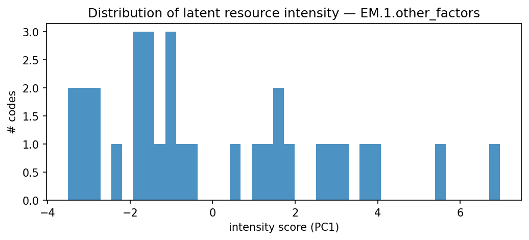 intensity distribution