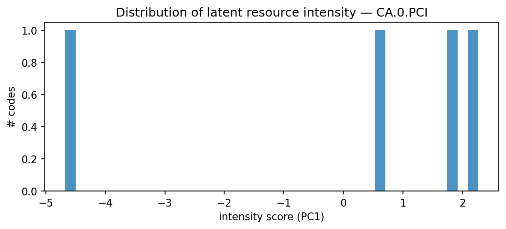 intensity distribution