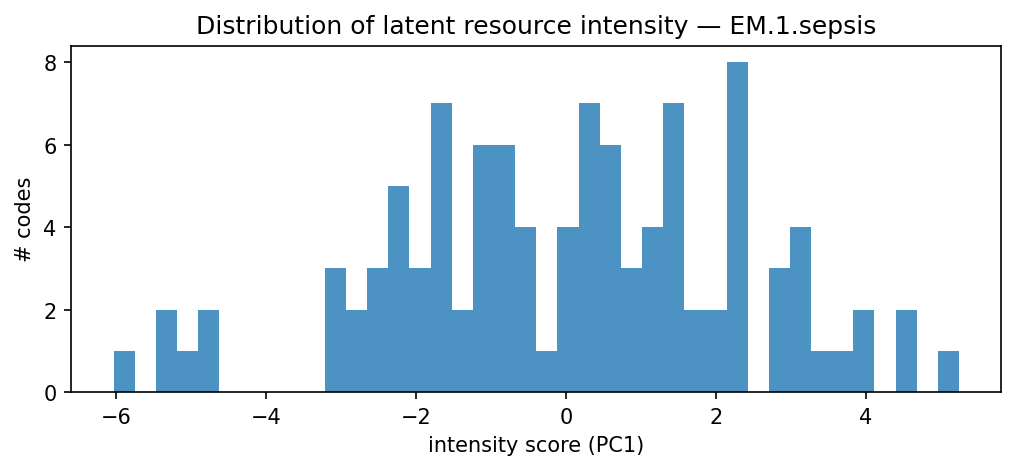 intensity distribution