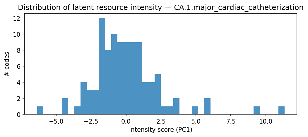 intensity distribution
